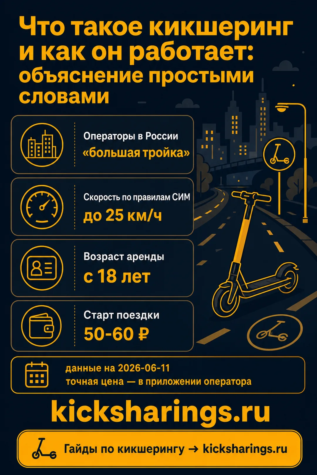 Что такое кикшеринг и как он работает — главные цифры
