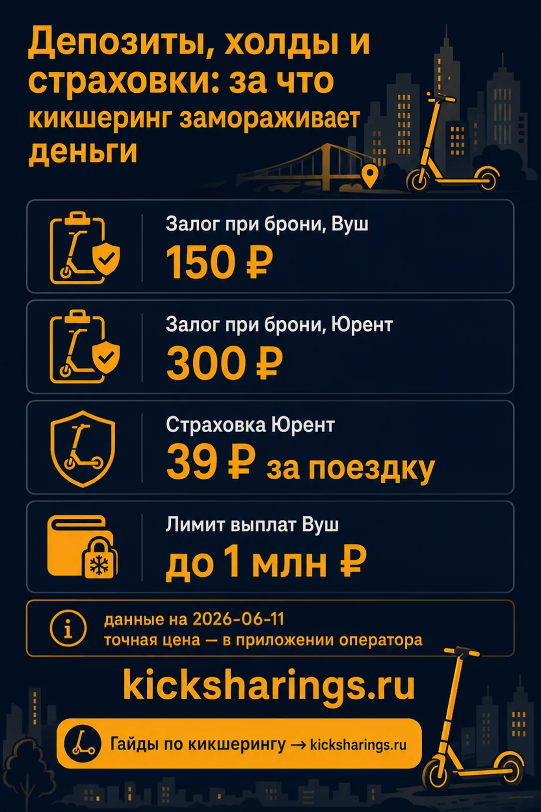 Депозиты, холды и страховки — главные цифры