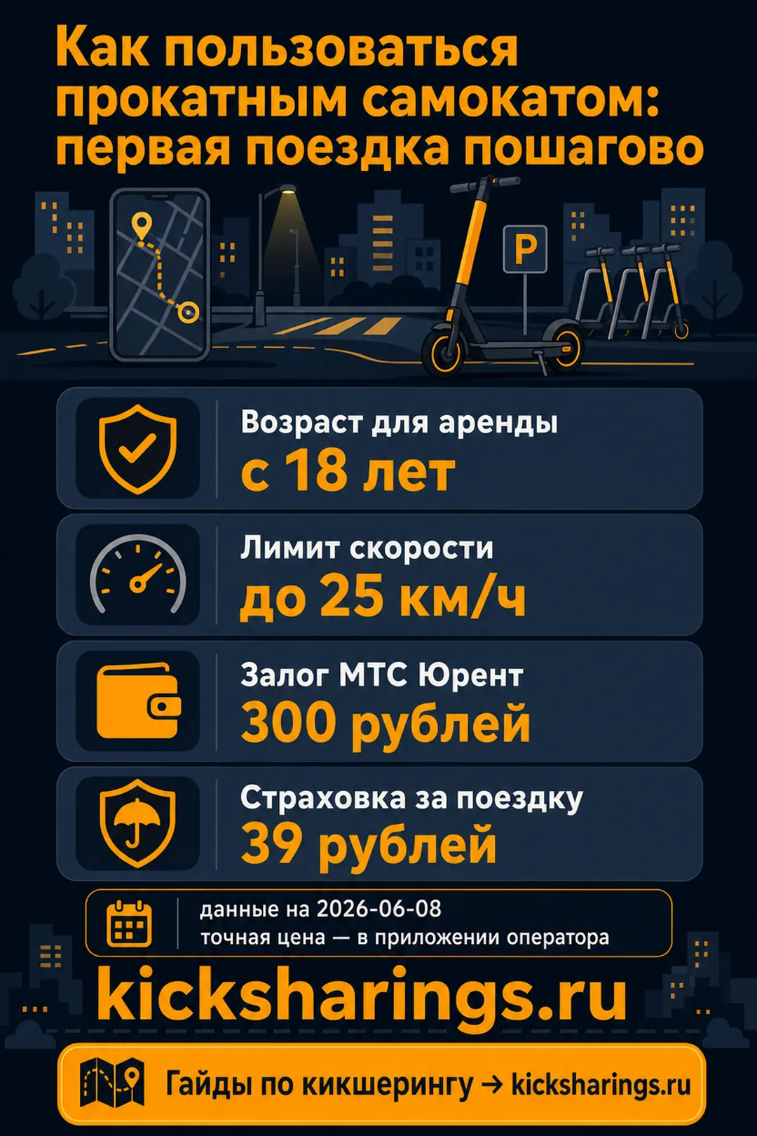 Как пользоваться прокатным самокатом — главные цифры