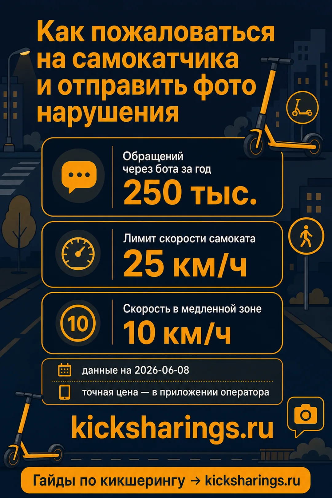 Как пожаловаться на самокатчика и отправить фото нарушения — главные цифры